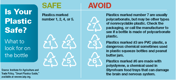 Plastic Water Bottle Safety